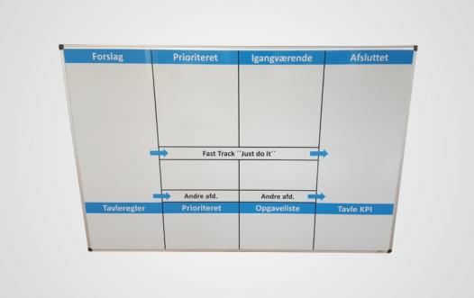 kaizen whiteboardtavle fast track