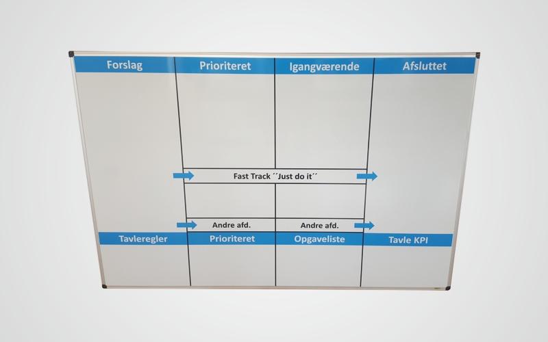 kaizen whiteboardtavle fast track